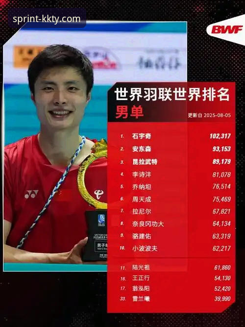 国羽男单八年等待终结，石宇奇亚锦赛强势登顶最新消息