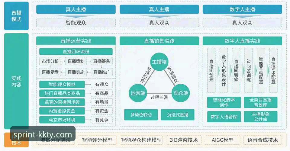 KK体育平台“最新kk体育看直播”功能全面解析：从技术架构到用户体验的深度透视